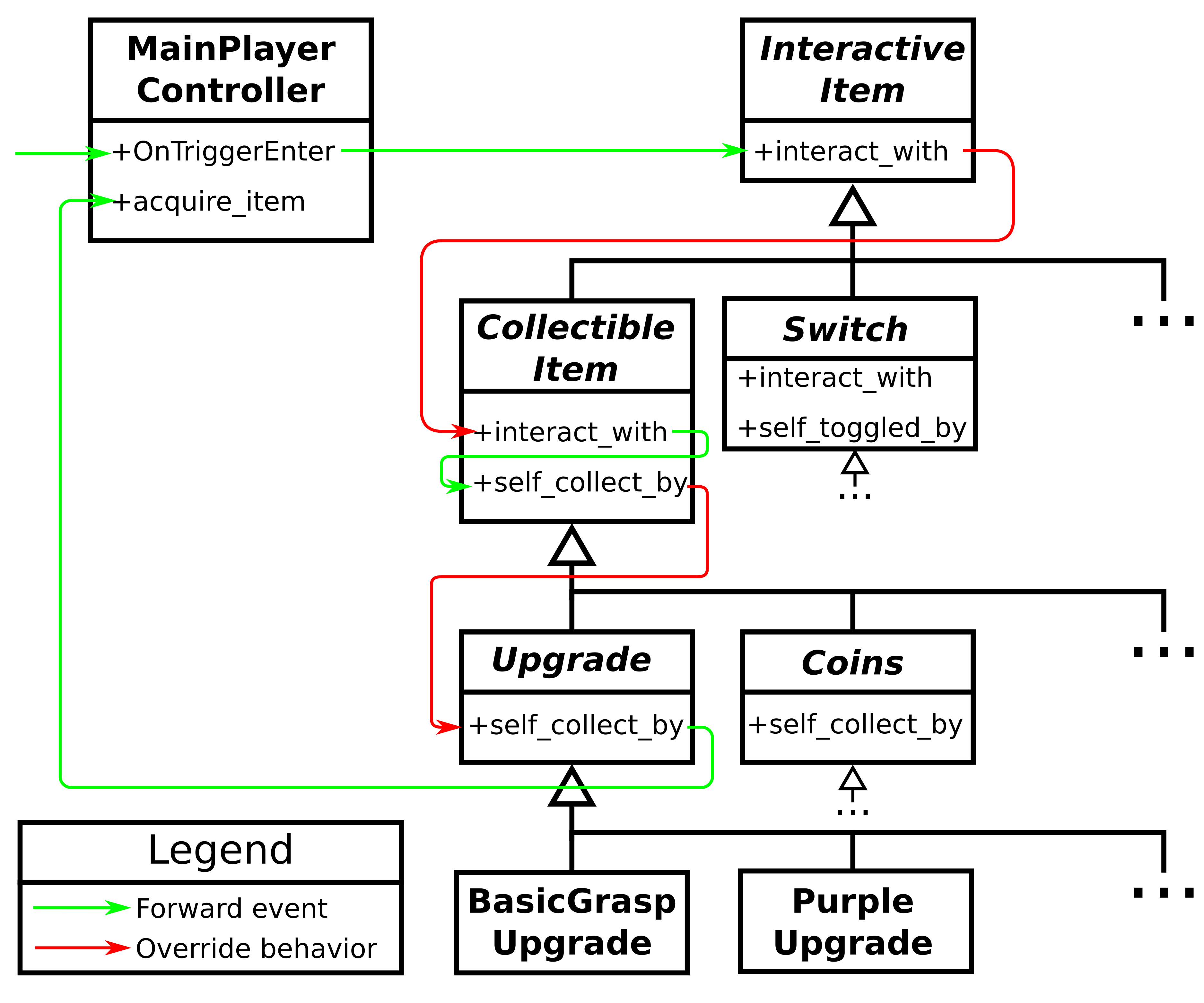Schema of the implemented structure